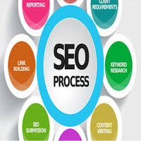 What is SEO in Digital Marketing? A Complete Guide for Beginners